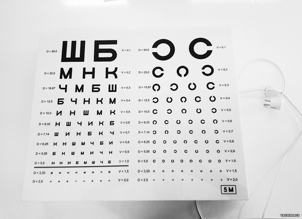 Глаза проверить зрение. Таблица офтальмолога для проверки таблица офтальмолога для проверки. Таблица Сивцева а3. Таблица Снеллена для проверки зрения у окулиста. Таблица Головина а4.